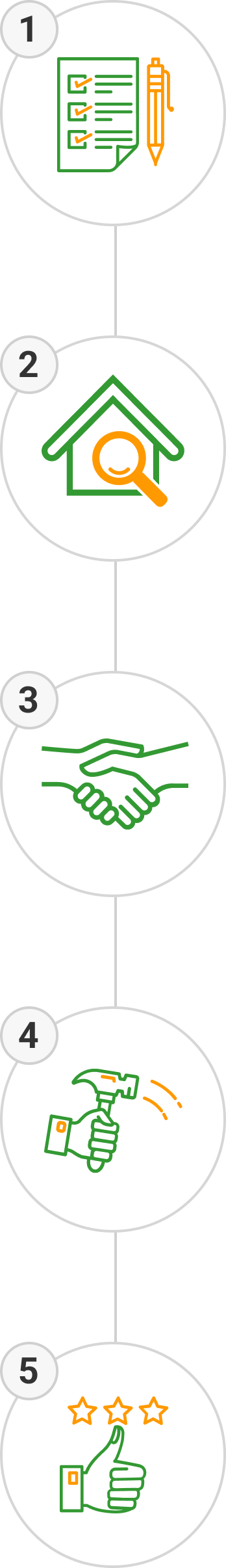 suite d'étape pour devis